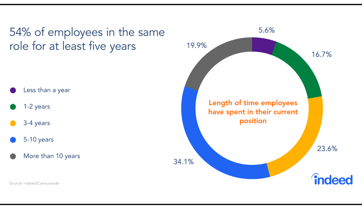 Why Job-Hopping Isn't Always Smart. Staying at the Same Company