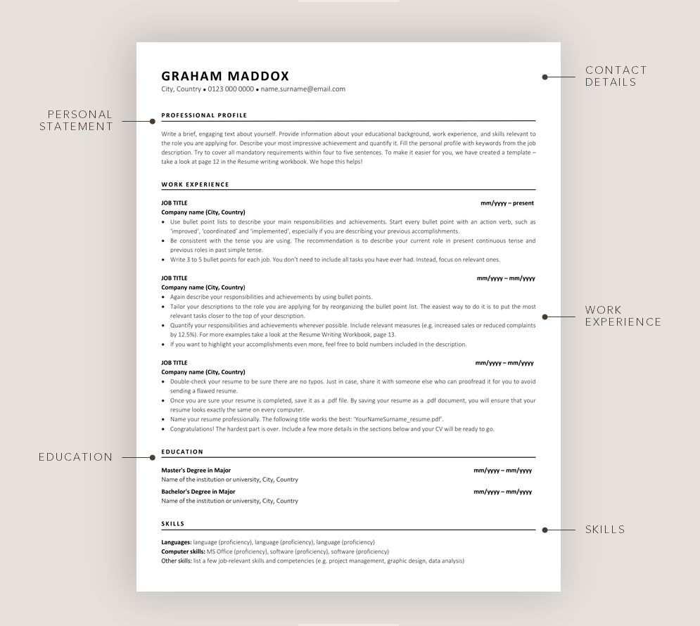 Resume Review Checklist In 2024