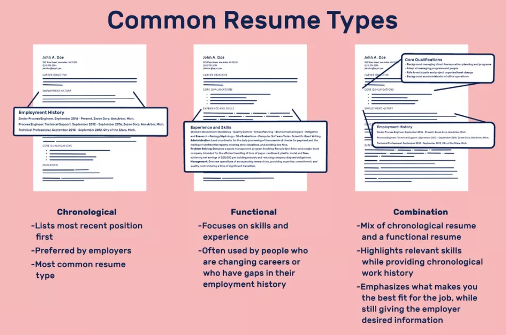 Combination Resume and Other Nontraditional - 9d083525 2d6d 40ed B3c5 3ea381ad90c0 