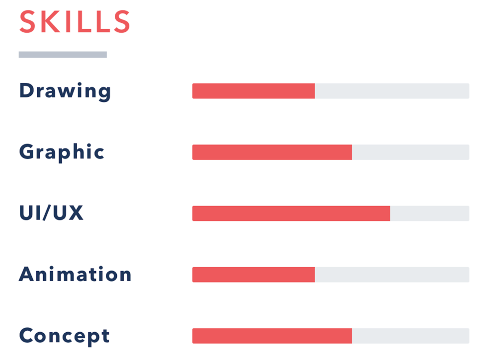 Entry Level UX Designer Resume: Templates and Guide in 2022